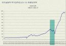 한국의 IMF 경제위기 사후평가 14페이지