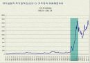 한국의 IMF 경제위기 사후평가 16페이지