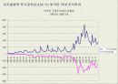한국의 IMF 경제위기 사후평가 17페이지
