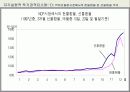 한국의 IMF 경제위기 사후평가 19페이지