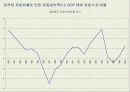 한국의 IMF 경제위기 사후평가 20페이지