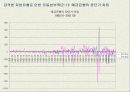 한국의 IMF 경제위기 사후평가 21페이지