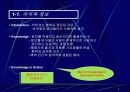 기업경쟁력 수단 지식경영 4페이지