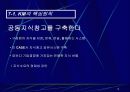 기업경쟁력 수단 지식경영 14페이지