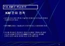 기업경쟁력 수단 지식경영 18페이지