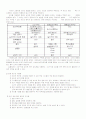 유리세공 예비레포트와 결과 레포트 4페이지