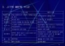 적시생산시스템 13페이지