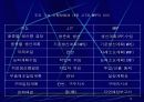 적시생산시스템 14페이지