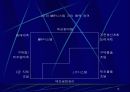 적시생산시스템 15페이지