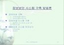 컴퓨터 보안 12페이지