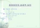 컴퓨터 보안 20페이지