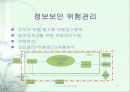 컴퓨터 보안 21페이지