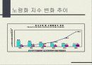 실버마케팅 7페이지