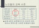 실버마케팅 29페이지