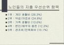 실버마케팅 31페이지