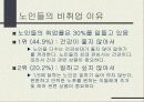 실버마케팅 34페이지