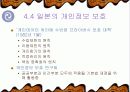 컴퓨터와 사생활 35페이지
