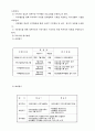 사회성 결여 7페이지