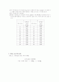 일정성분비의 법칙 2페이지