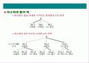 탐색(Search)에 관해 24페이지