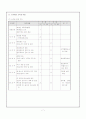야영활동 운영 계획 7페이지