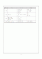 야영활동 운영 계획 14페이지
