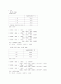 (분석화학)요구르트 내의 유기산 정량 3페이지