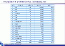의료정보와 건강관리 사업 기획-사례와 분석 중심으로 35페이지