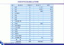 의료정보와 건강관리 사업 기획-사례와 분석 중심으로 37페이지