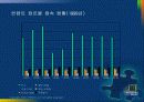 인터넷 사이트의 고객구축에 관한 조사와 분석-사례 중심으로 5페이지