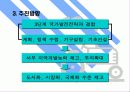 중국의 서부 대개발과 티벳의 미래 4페이지