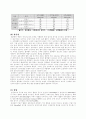 운동시와 안정시의 신체변화 3페이지