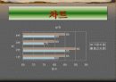 정보 산업-파워포인트 실습 5페이지