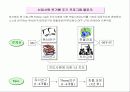 신입사원   O.J.T   PROGRAM 의 이해와 실제 사례 분석 4페이지