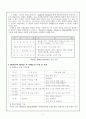체육과 이해 중심 게임 수업 모형 지도안 - 3학년 체육 게임영역 3. 공놀이 지도안 2페이지