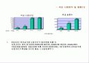 인터넷 쇼핑몰의 기획과 제작 및 운영에 관한 조사와 분석 그리고 사례의 이해 8페이지