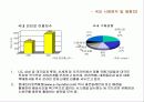 인터넷 쇼핑몰의 기획과 제작 및 운영에 관한 조사와 분석 그리고 사례의 이해 9페이지