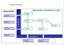 인터넷 쇼핑몰의 기획과 제작 및 운영에 관한 조사와 분석 그리고 사례의 이해 18페이지