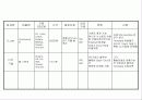 인터넷 쇼핑몰의 기획과 제작 및 운영에 관한 조사와 분석 그리고 사례의 이해 41페이지