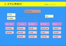광고회사에 대한 이해와 경영 환경 분석, 광고 매체의 전략적 이해- 사례와 분석 중심 6페이지