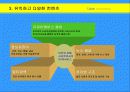 광고회사에 대한 이해와 경영 환경 분석, 광고 매체의 전략적 이해- 사례와 분석 중심 13페이지