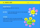 광고회사에 대한 이해와 경영 환경 분석, 광고 매체의 전략적 이해- 사례와 분석 중심 20페이지