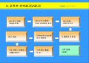광고회사에 대한 이해와 경영 환경 분석, 광고 매체의 전략적 이해- 사례와 분석 중심 26페이지