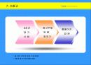 광고회사에 대한 이해와 경영 환경 분석, 광고 매체의 전략적 이해- 사례와 분석 중심 28페이지