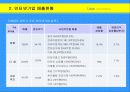 광고회사에 대한 이해와 경영 환경 분석, 광고 매체의 전략적 이해- 사례와 분석 중심 36페이지
