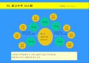 광고회사에 대한 이해와 경영 환경 분석, 광고 매체의 전략적 이해- 사례와 분석 중심 44페이지