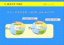 광고회사에 대한 이해와 경영 환경 분석, 광고 매체의 전략적 이해- 사례와 분석 중심 47페이지