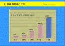 광고회사에 대한 이해와 경영 환경 분석, 광고 매체의 전략적 이해- 사례와 분석 중심 48페이지