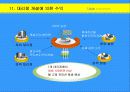 광고회사에 대한 이해와 경영 환경 분석, 광고 매체의 전략적 이해- 사례와 분석 중심 56페이지