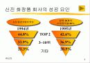 벤쳐기업의 5대 성공 전략- D 화장품 사례 중심으로 5페이지